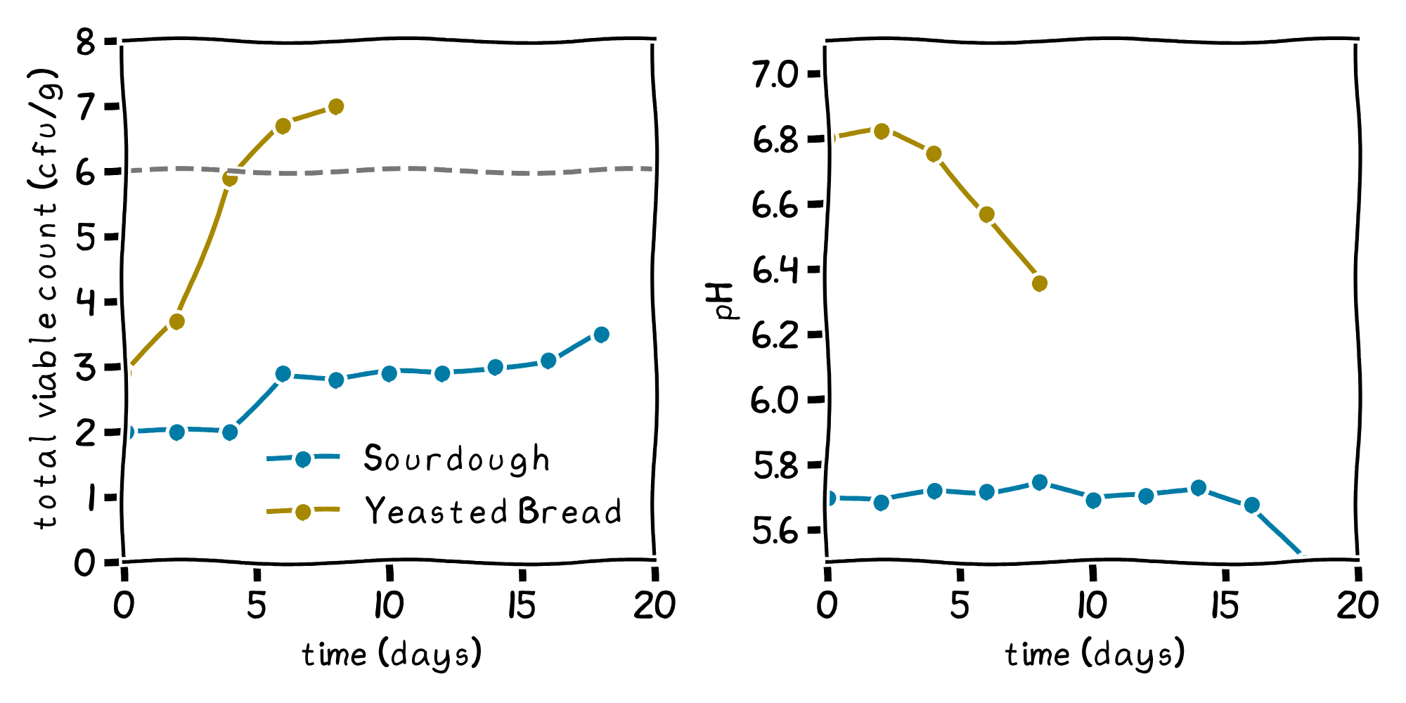 Figure from Katsi et al. 2021