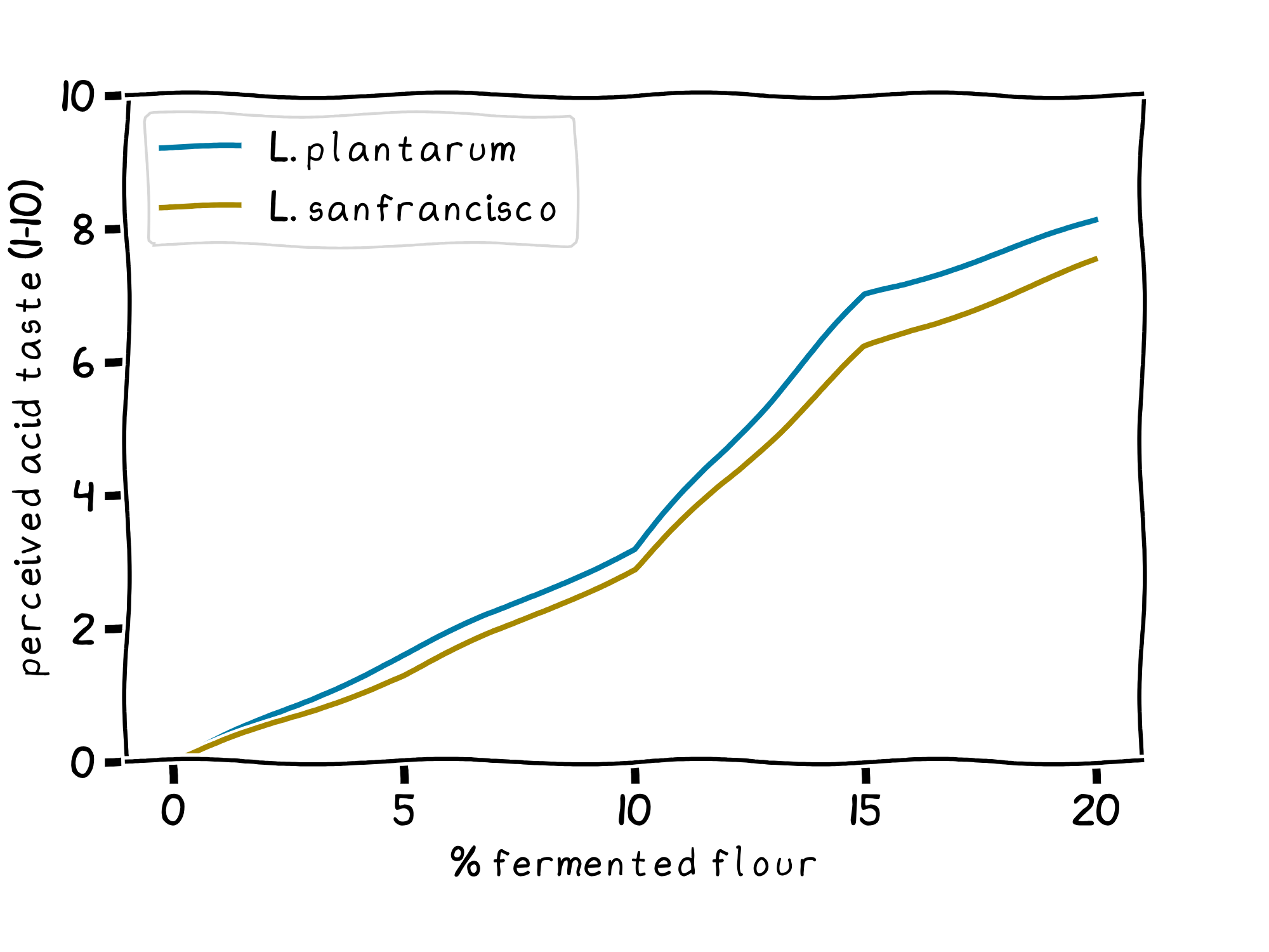 Figure from Hansen et al. 1996